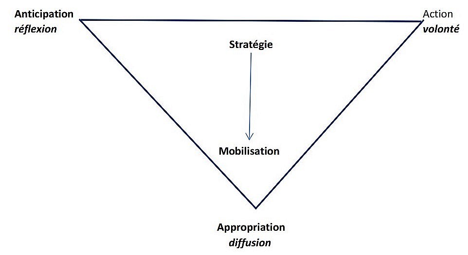 Prospective strategy – Think Tank « LIBERTÉ ET PROSPECTIVE